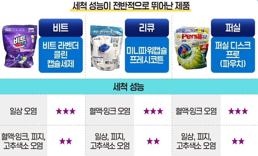 캡슐세제정리1