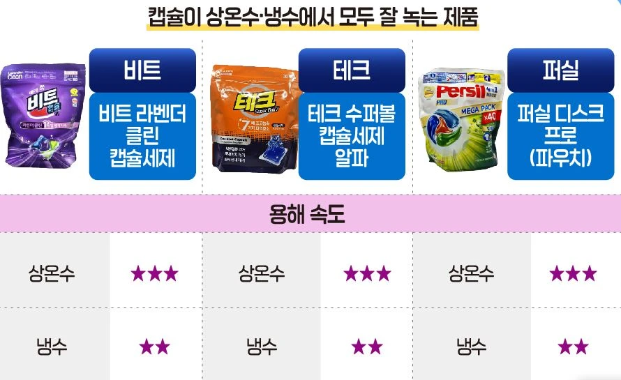 캡슐세제정리2