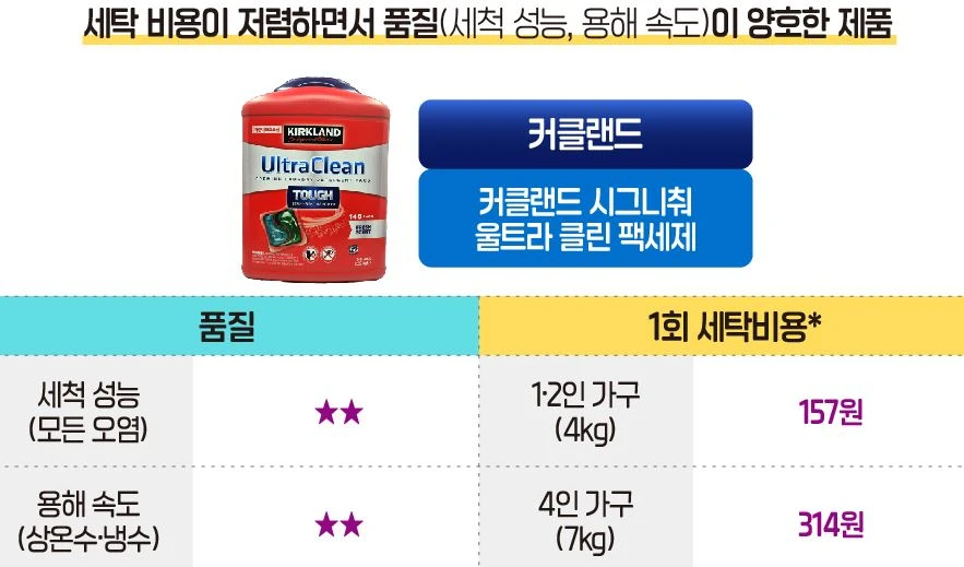 캡슐세제-경제성